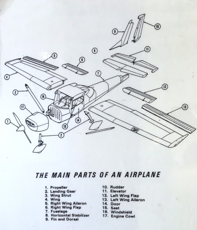 Main_parts_airplane
